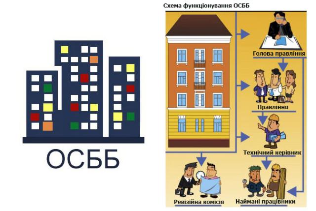 Звітність ОСББ в Україні — Фото 1